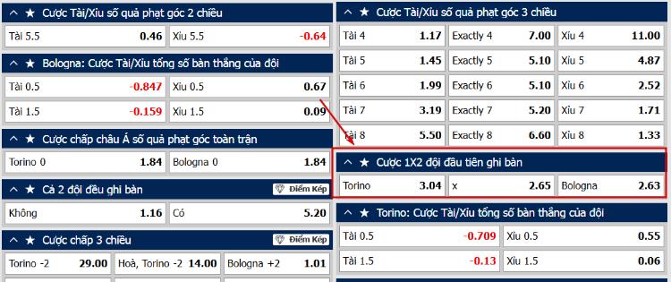 kèo 1x2 đội đầu tiên ghi bàn