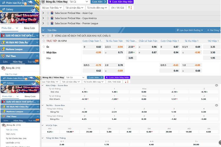 các hình thức cược Score box