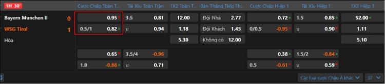 tỷ lệ chấp 0.75