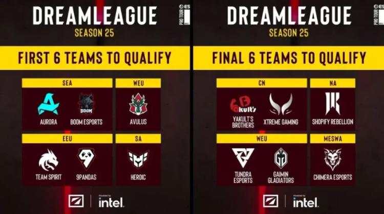Thi đấu Dota 2
