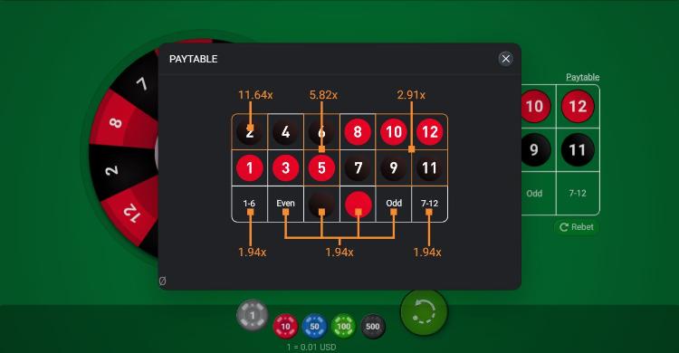 Trò chơi mini roulette