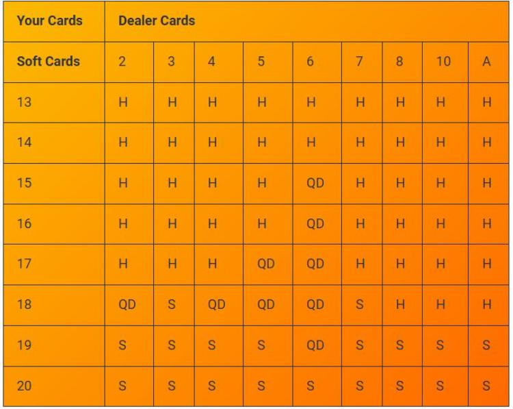 kinh nghiệm chơi Power Blackjack